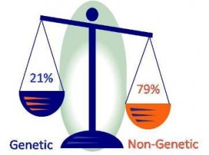 genetic risk
